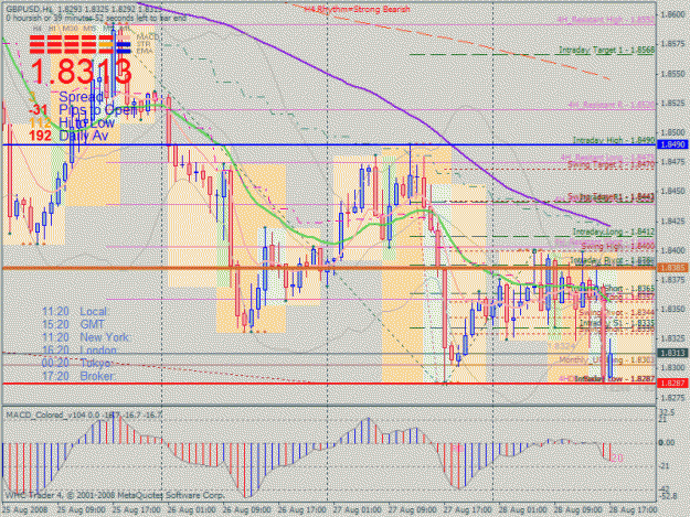 Click to Enlarge

Name: 06-gu 1h chart thu_28aug08.gif
Size: 53 KB