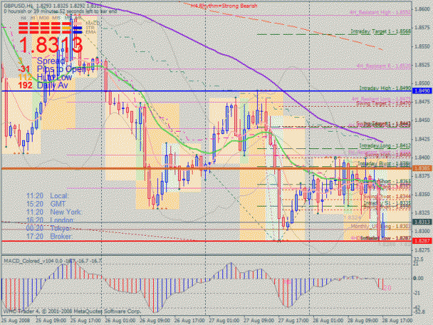 Click to Enlarge

Name: 06-gu 1h chart thu_28aug08.gif
Size: 53 KB