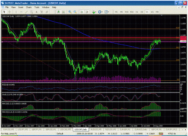 Click to Enlarge

Name: usd chf2.gif
Size: 49 KB