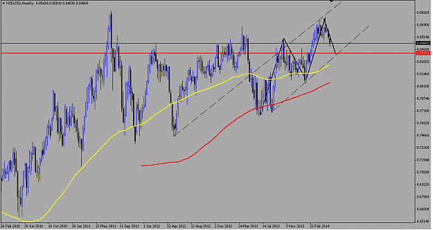 Click to Enlarge

Name: nzd usd weekly.png
Size: 45 KB