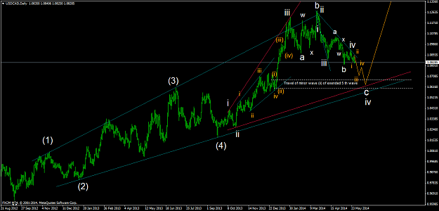 Click to Enlarge

Name: usdcaddaily 05.png
Size: 45 KB