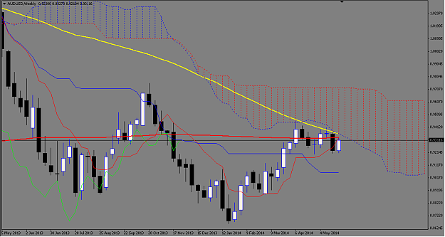 Click to Enlarge

Name: AUD weekly.png
Size: 48 KB