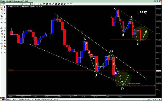 Click to Enlarge

Name: (Carrera) gbp-usd 8-27-2008 AB=CD.png
Size: 75 KB