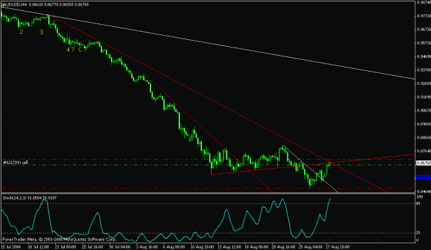 Click to Enlarge

Name: audusd.gif
Size: 14 KB