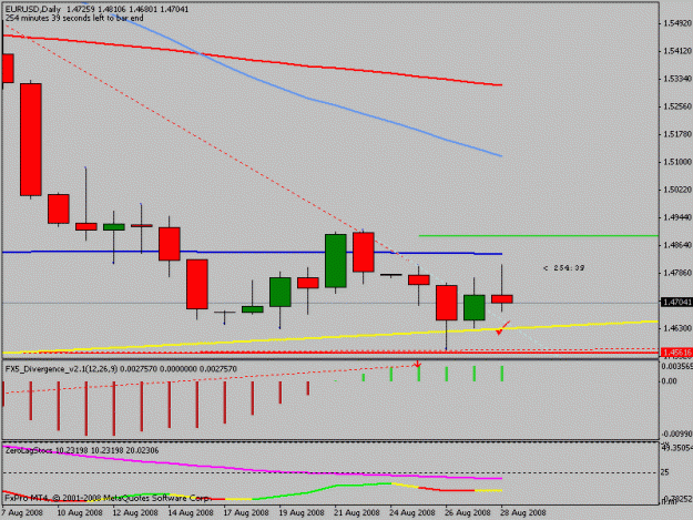 Click to Enlarge

Name: eurusd.gif
Size: 12 KB