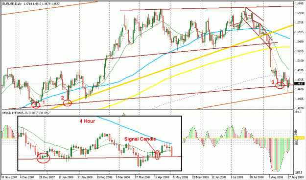 Click to Enlarge

Name: 4 Hour Strategy.gif
Size: 32 KB