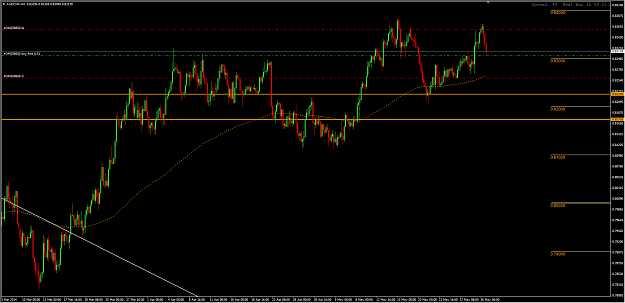 Click to Enlarge

Name: 30-05-2014 22-01-29 AUDCHF.png
Size: 42 KB