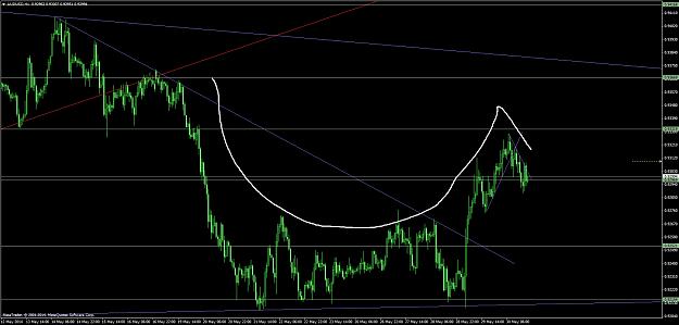 Click to Enlarge

Name: audusd #6.jpg
Size: 229 KB
