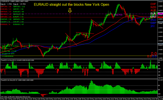 Click to Enlarge

Name: euraud straight out the blocks at the new york open.png
Size: 68 KB