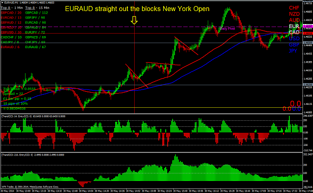 Click to Enlarge

Name: euraud straight out the blocks at the new york open.png
Size: 68 KB