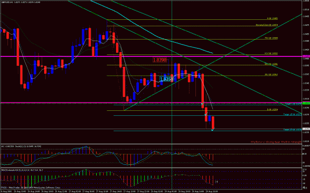 Click to Enlarge

Name: aug28-gbpusd60m.gif
Size: 38 KB