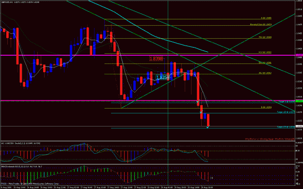 Click to Enlarge

Name: aug28-gbpusd60m.gif
Size: 38 KB