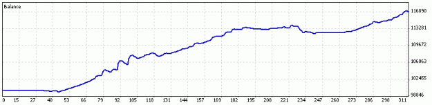 Click to Enlarge

Name: 100+40 1.5x until 8 28.gif
Size: 5 KB