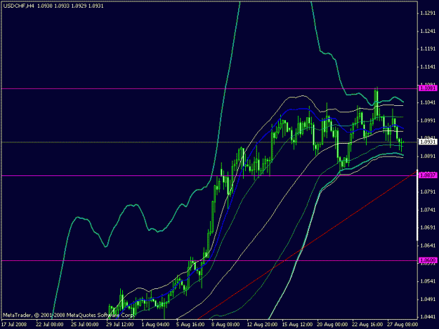 Click to Enlarge

Name: usdchf.gif
Size: 17 KB