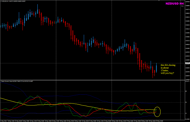 Click to Enlarge

Name: NZDUSD Week22 H4 30May pre=Tokyo open.png
Size: 44 KB