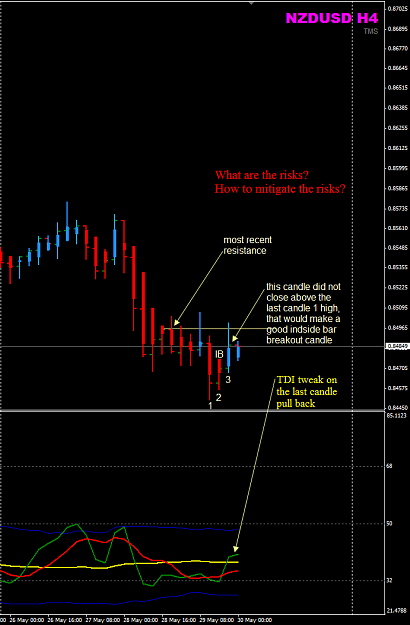 Click to Enlarge

Name: NZDUSD Week22 H4 30May Tokyo open.png
Size: 35 KB