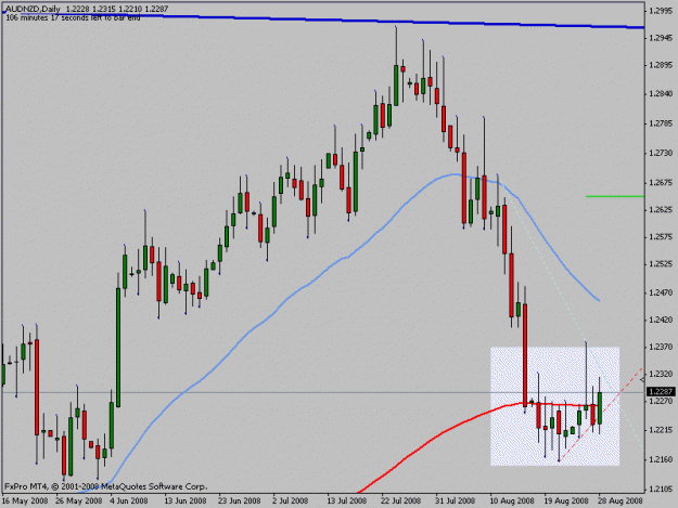 Click to Enlarge

Name: audnzd.gif
Size: 15 KB