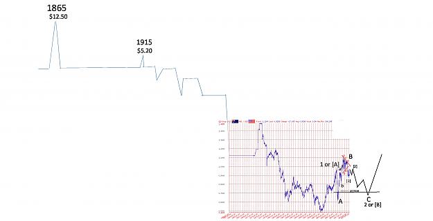 Click to Enlarge

Name: AUDUSD Long Term 30May14.jpg
Size: 359 KB