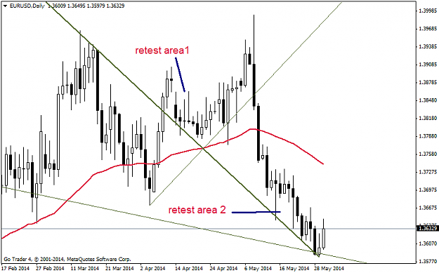 Click to Enlarge

Name: eurusddaily2.png
Size: 33 KB