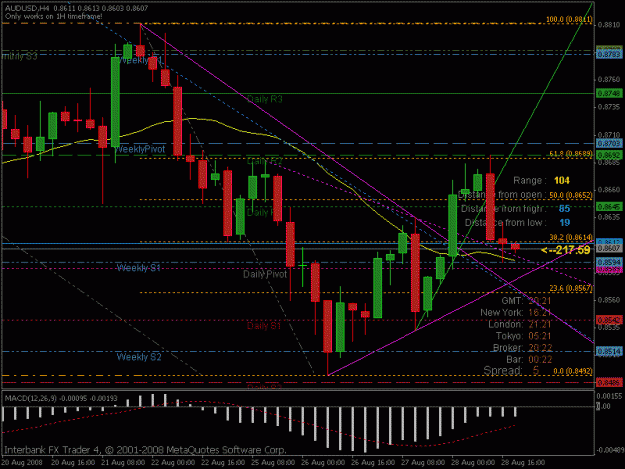 Click to Enlarge

Name: audusd h4.gif
Size: 23 KB
