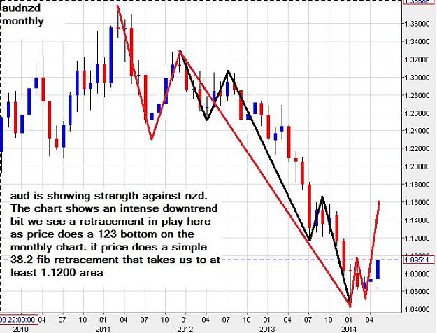Click to Enlarge

Name: audnzd-monthly-30052014.jpg
Size: 78 KB