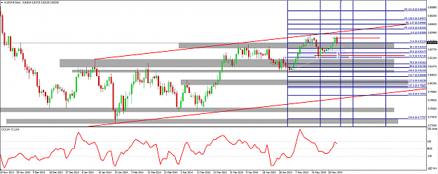 Click to Enlarge

Name: AUDCHF 1 June 2014 Bullish Gartley.png
Size: 60 KB