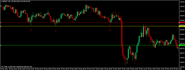 Click to Enlarge

Name: gbpjpy+m5.png
Size: 38 KB