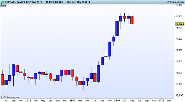 Click to Enlarge

Name: gbp CAD monthly  (DFB).png
Size: 19 KB
