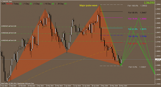 Click to Enlarge

Name: eurusd.daily.png
Size: 58 KB