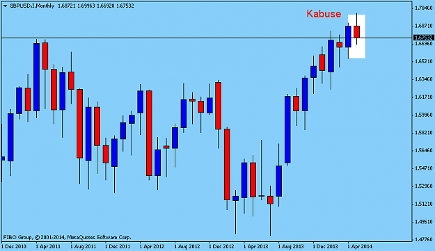 Click to Enlarge

Name: w gbpusd.png
Size: 24 KB