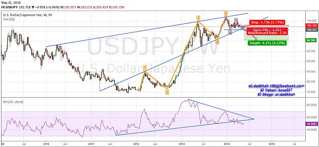 Click to Enlarge

Name: 10  -  USDJPY - Daily.jpg
Size: 186 KB