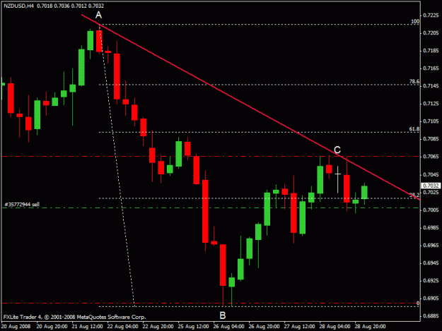 Click to Enlarge

Name: nzd_usd.gif
Size: 15 KB