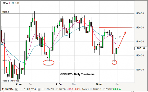 Click to Enlarge

Name: gbpjpy-1-6-14.png
Size: 67 KB