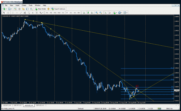 Click to Enlarge

Name: audusd.gif
Size: 38 KB