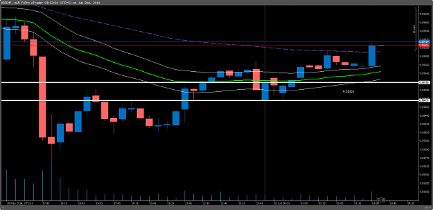 Click to Enlarge

Name: cT_cs_8030575_USDCHF_2014-06-02_08-32-23.png
Size: 30 KB