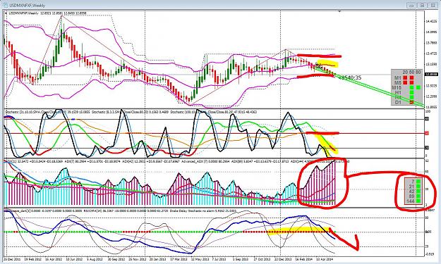 Click to Enlarge

Name: USDMXN weekly bbs.JPG
Size: 290 KB