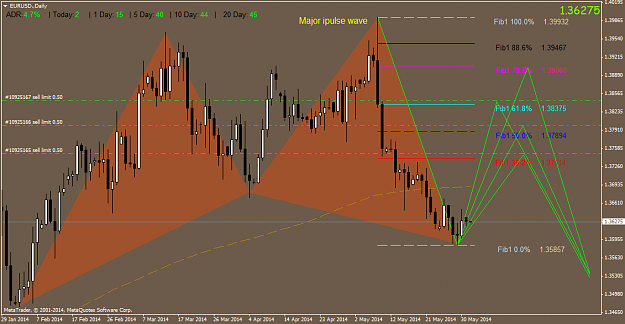 Click to Enlarge

Name: eurusd.daily.png
Size: 56 KB