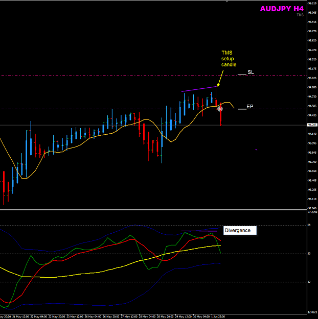 Click to Enlarge

Name: AUDJPY Week23 H4 trade 2Jun.png
Size: 31 KB