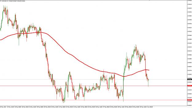 Click to Enlarge

Name: aud usd.jpg
Size: 233 KB