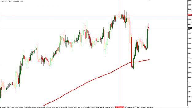 Click to Enlarge

Name: cad long.jpg
Size: 201 KB