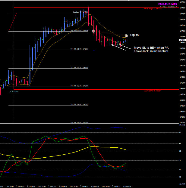 Click to Enlarge

Name: EURAUD Week23 M15 scalp trade closed.png
Size: 43 KB