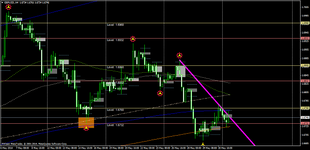 Click to Enlarge

Name: gbpusd.h4.png
Size: 53 KB