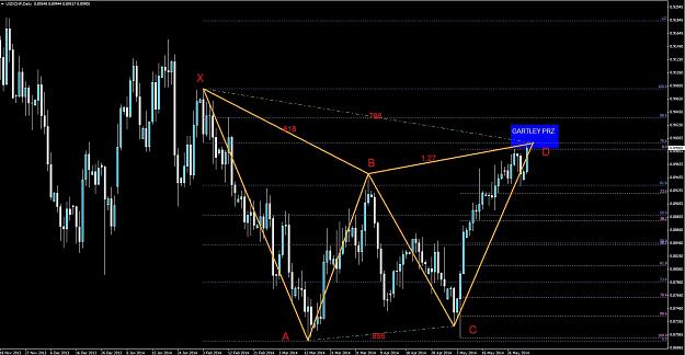Click to Enlarge

Name: USDCHF GARTLEY.jpg
Size: 445 KB