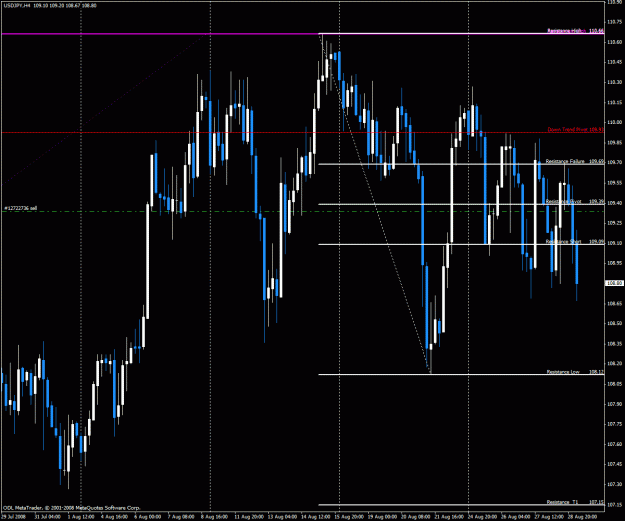 Click to Enlarge

Name: usdjpy.gif
Size: 38 KB