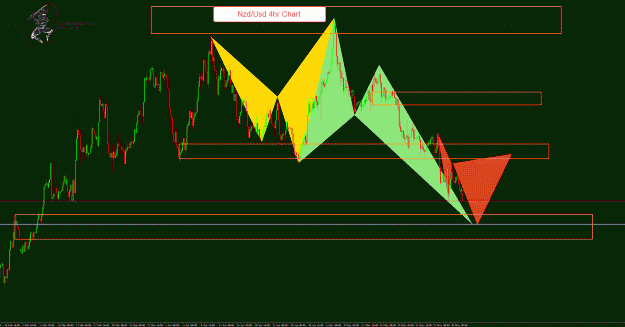 Click to Enlarge

Name: NzdUsd 4hr.gif
Size: 51 KB
