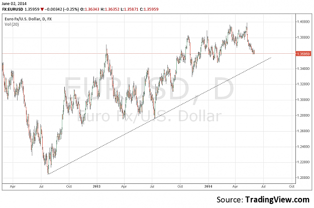 Click to Enlarge

Name: EURUSD-6-12M.png
Size: 46 KB
