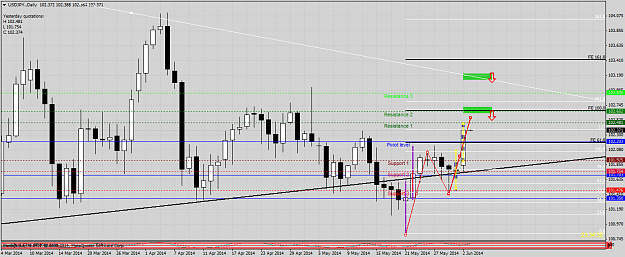 Click to Enlarge

Name: usdjpy.dailydfg.png
Size: 57 KB