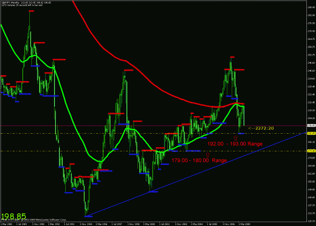 Click to Enlarge

Name: monthly chart gj.gif
Size: 30 KB