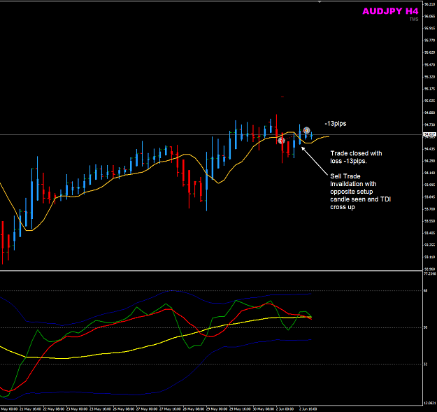 Click to Enlarge

Name: AUDJPY Week23 H4 trade 2Jun closed.png
Size: 36 KB