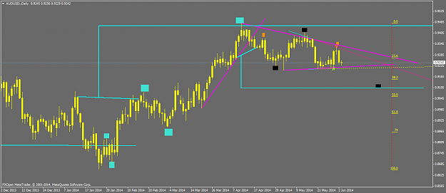 Click to Enlarge

Name: audusd.daily.png
Size: 36 KB